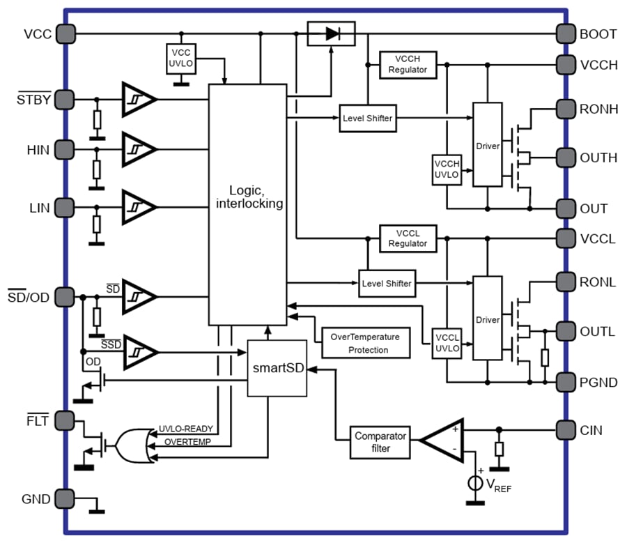 Schéma de principe - STMicroelectronics Pilote de grille à demi-pont 220 V STDRIVEG212