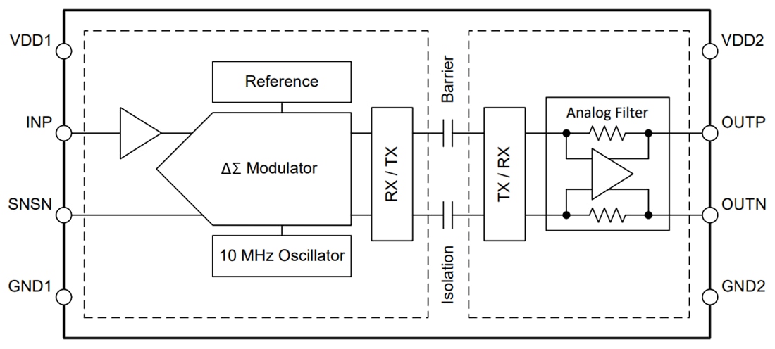 Schéma de principe - Texas Instruments Amplificateurs isolés de précision AMC0x30D/AMC0x30D-Q1