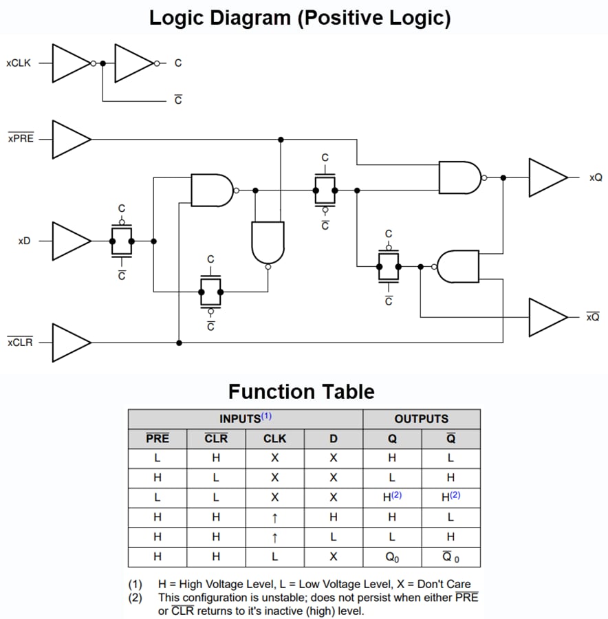 Schéma de principe - Texas Instruments Bascules doubles de type D SN74AC74/SN74AC74-Q1