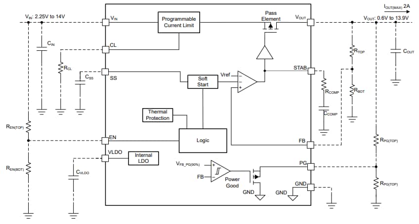 Schéma de principe - Texas Instruments Module d'évaluation TPS7H1121EVM
