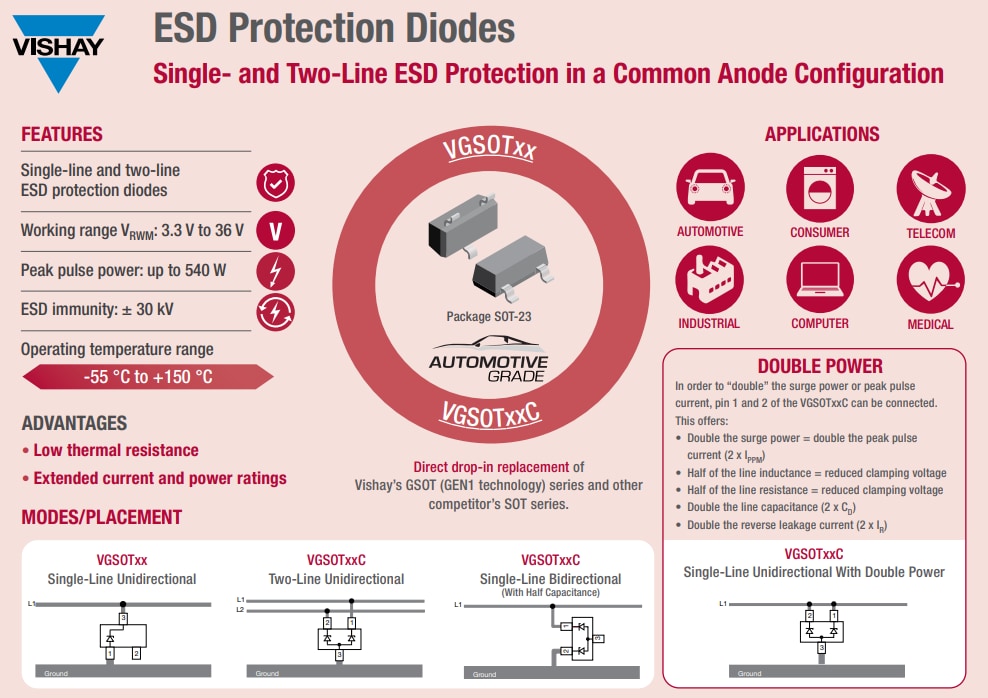 Infographie - Vishay Semiconductors Diodes de protection DES