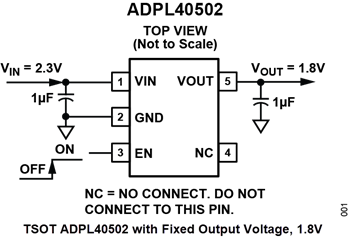 Schéma du circuit d'application - Analog Devices Inc. Régulateurs linéaires LDO à faible bruit ADPL40502