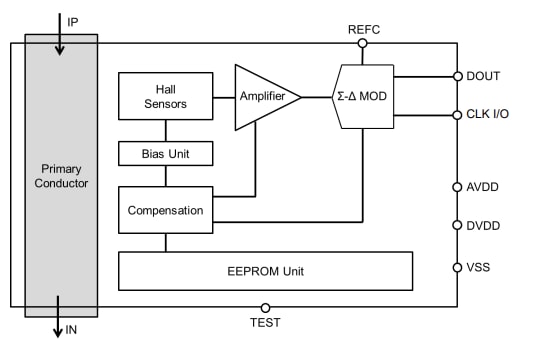 Schéma de principe - Asahi Kasei Microdevices CI de capteurs de courant sans noyau CQ36