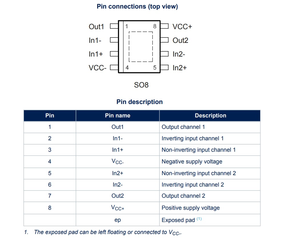 STMicroelectronics Double amplificateur opérationnel TSX582