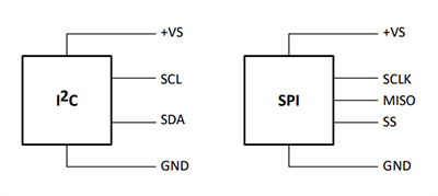 Schéma du circuit d'application - Amphenol All Sensors Capteurs de pression numériques ELVX à montage sur carte