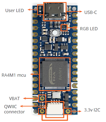 Circuit de localisation - Arduino Carte d'évaluation Nano R4 ABX00143 avec embases
