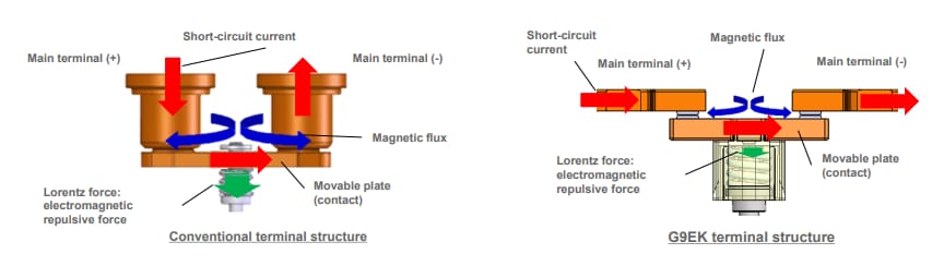 Infographie - Omron Electronics Relais de puissance CC G9EK-1-E