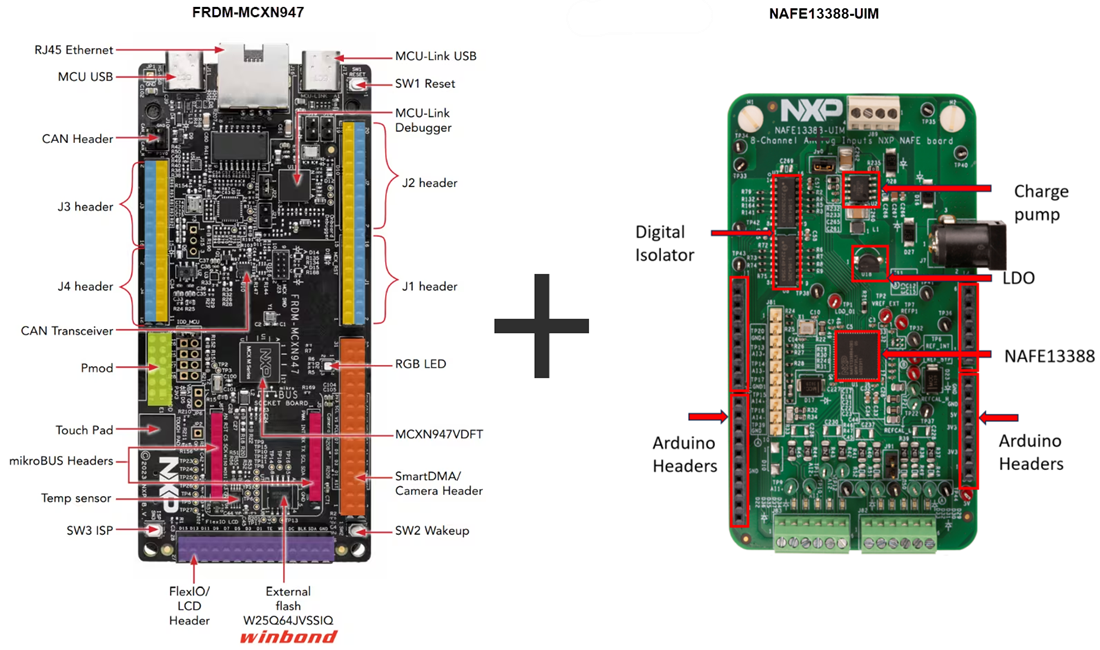Graphique - NXP Semiconductors Module de détection universel