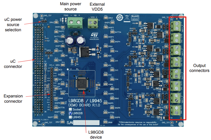 Circuit de localisation - STMicroelectronics Carte d'évaluation EVL-L98GD8