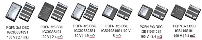 Infographie - Infineon Technologies Contrôle de moteur à base de GaN pour robots humanoïdes