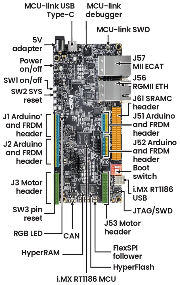 NXP Semiconductors Carte de développement i.MX RF118  FRDM-IMXRT1186