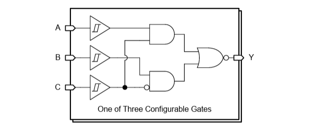 Texas Instruments Portes triples configurables SN74ACT3G98/-Q1