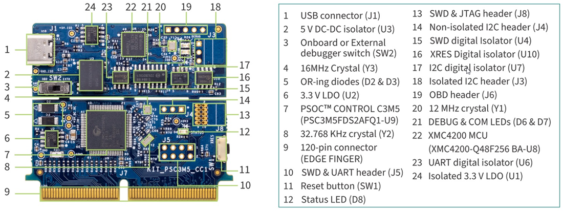 Graphique - Infineon Technologies Carte de contrôle de puissance numérique PSOC™ Control C3M5