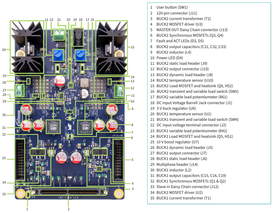 Graphique - Infineon Technologies Kit de carte double Buck autonome PSOC™ Control C3