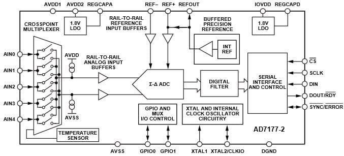Circuit d'application standard
