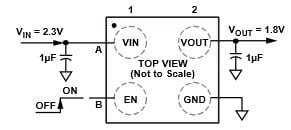 Circuit d'application standard