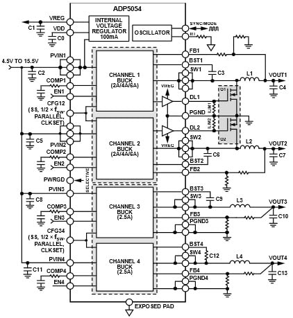 Circuit d'application standard