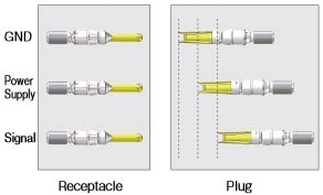 Structure de séquence (5&nbsp;broches)
