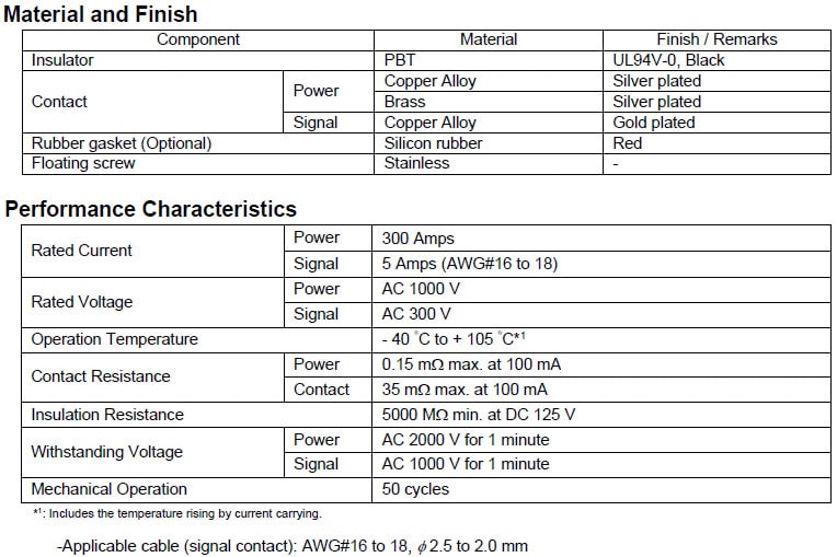 Connecteurs d'alimentation industriels à contacts d'alimentation à 3 étages série PS2 Hirose