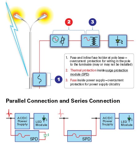 Schéma de la solution LED