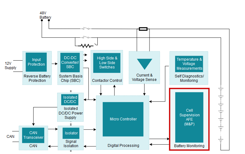 Circuit diagram of the 48-volt hybrid