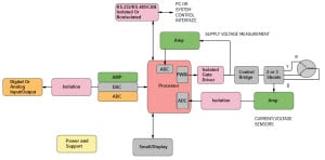 Commande de moteur à application spécifique ADI