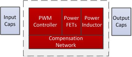 Comparing the Benefits of Using an Integrated Power Module versus a Discrete Regulator Figure 3