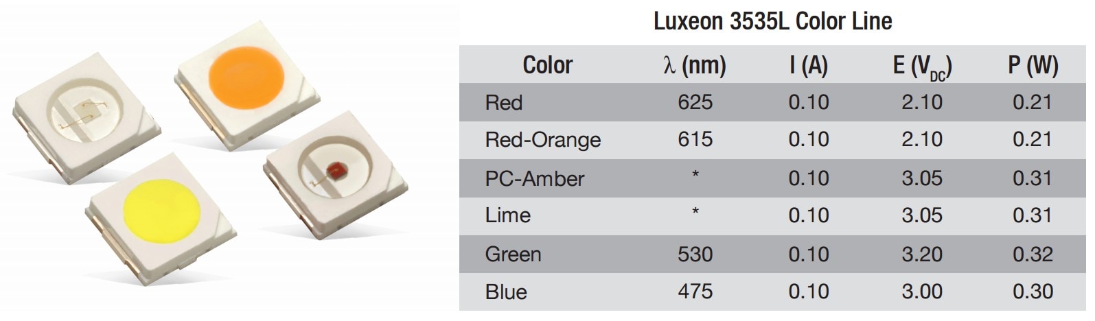 Color LED Solutions figure 2