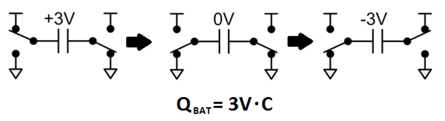 Figure 4: Improved Switching Method to Reduce LCD Power Consumption Figure 4: Improved Switching Method to Reduce LCD Power Consumption
