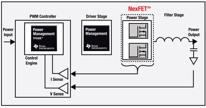 Block Diagram