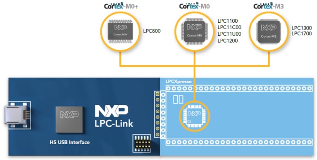 MCU 32&nbsp;bits Cortex-M0+ LPC800 et carte LPCXpresso de NXP