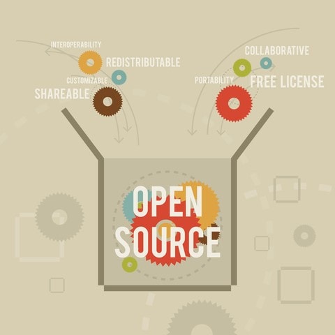 How “Open” is Open Source Hardware? Figure 1