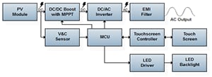 Learn more about solar power technology