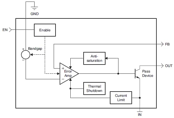 Functional Diagram
