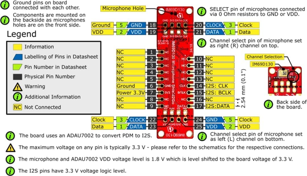 Pinout of the IM69D130 microphone Shield2Go.