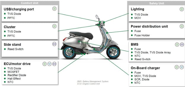 Figure 2: Two-wheel EV sub-systems and their circuit protection, control, and sensing components.