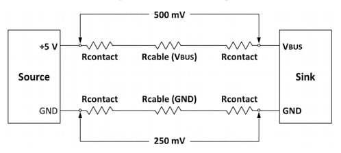 Figure 3. Key is low end to end resistance of both power and ground lines. This is one of the limiting factors keeping distances to around 1 meter.